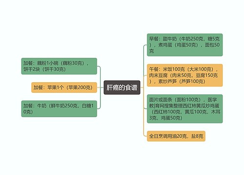 肝癌的食谱