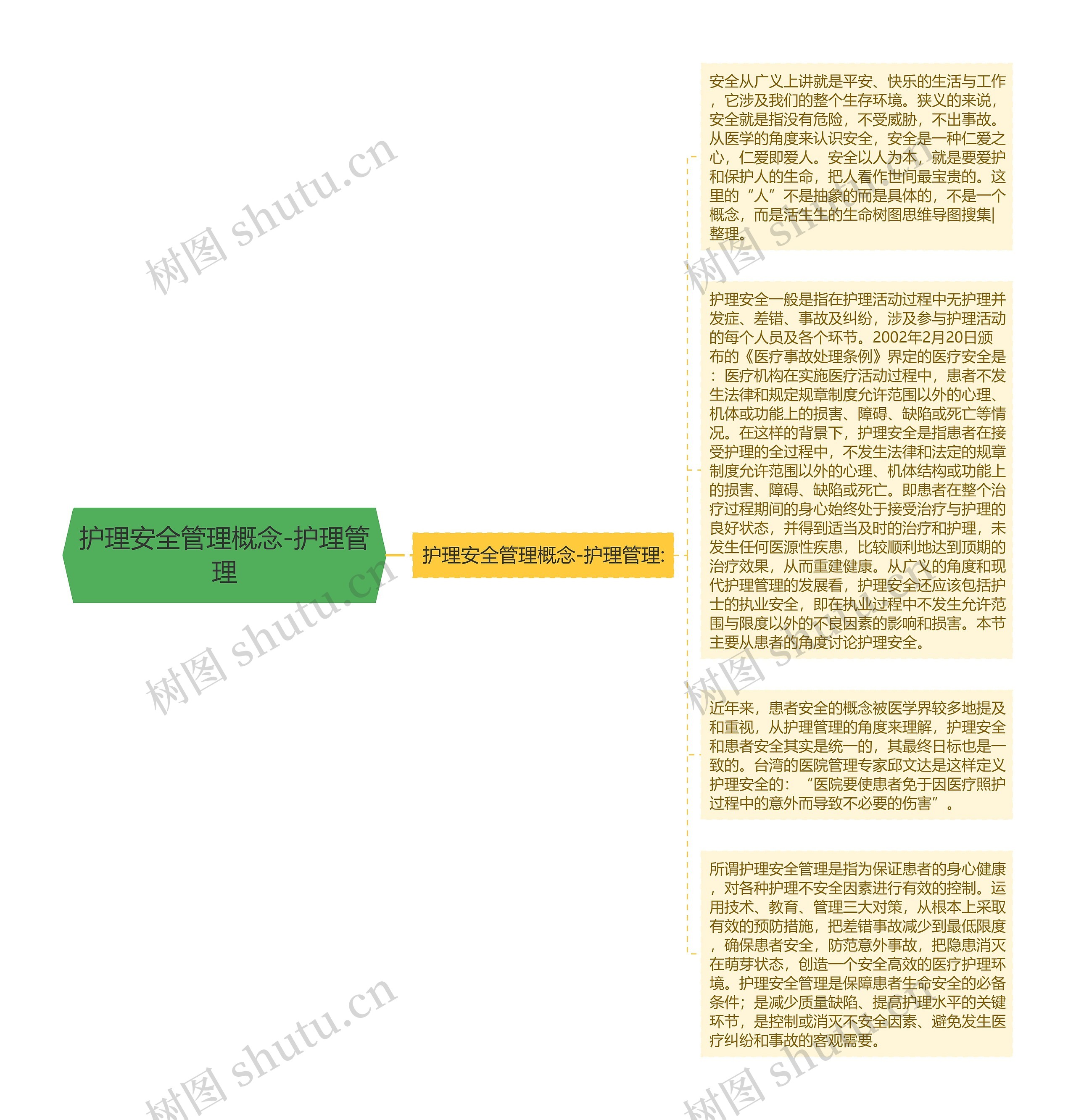 护理安全管理概念-护理管理