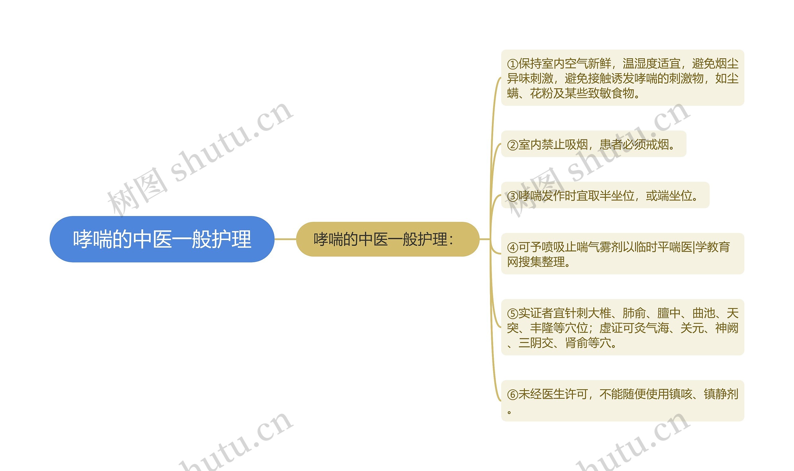 哮喘的中医一般护理 哮喘的中医一般护理