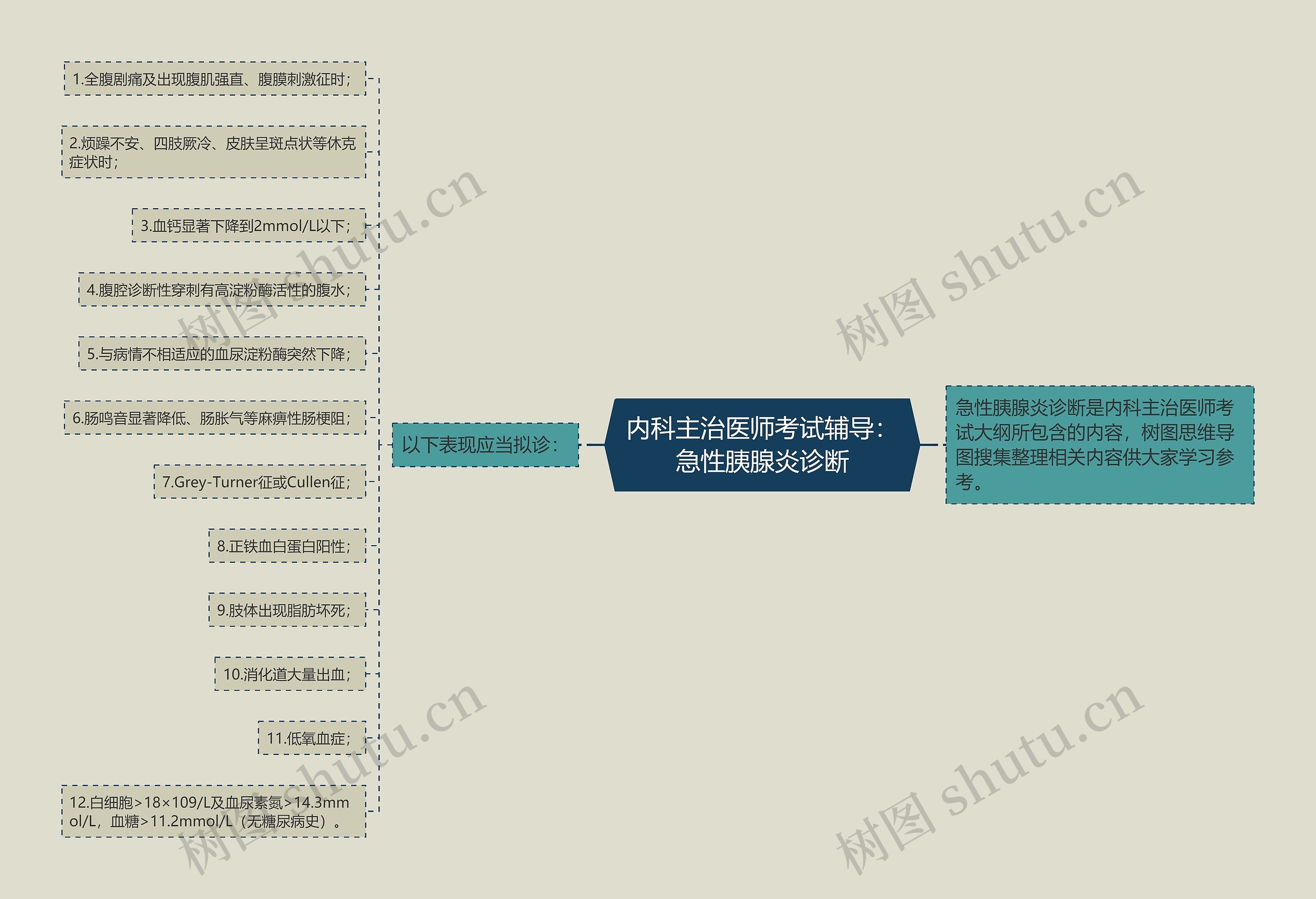 内科主治医师考试辅导：急性胰腺炎诊断