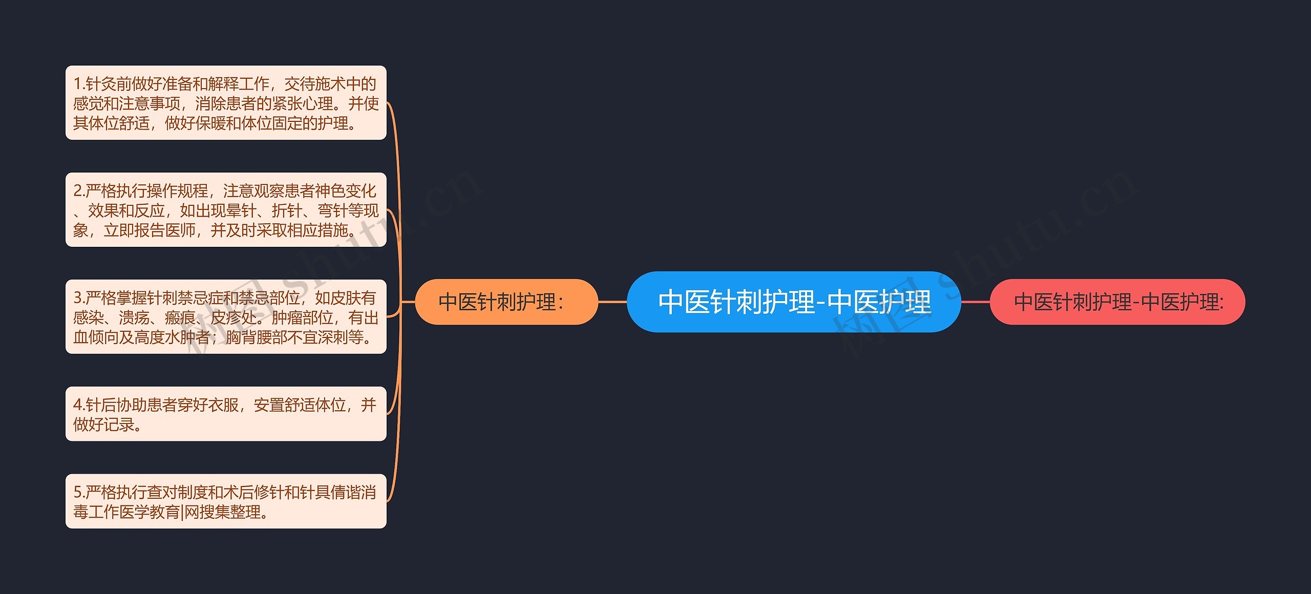 中医针刺护理-中医护理 中医针刺护理-中医护理