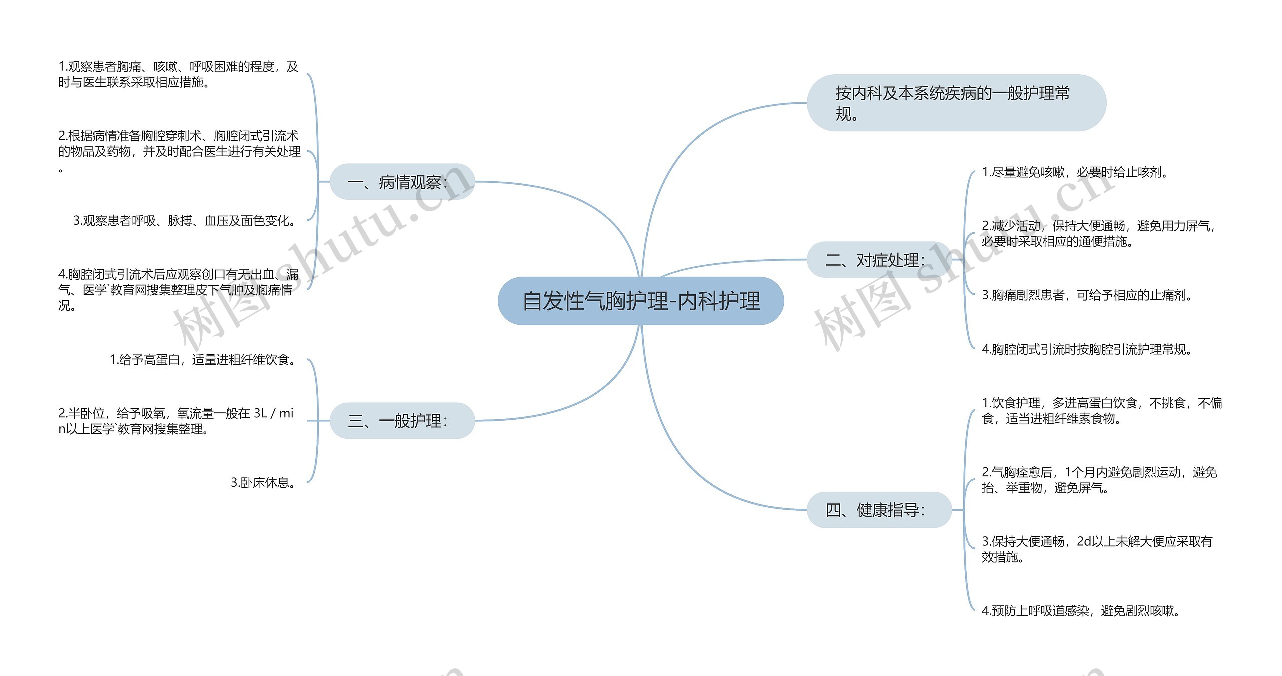 自发性气胸护理-内科护理