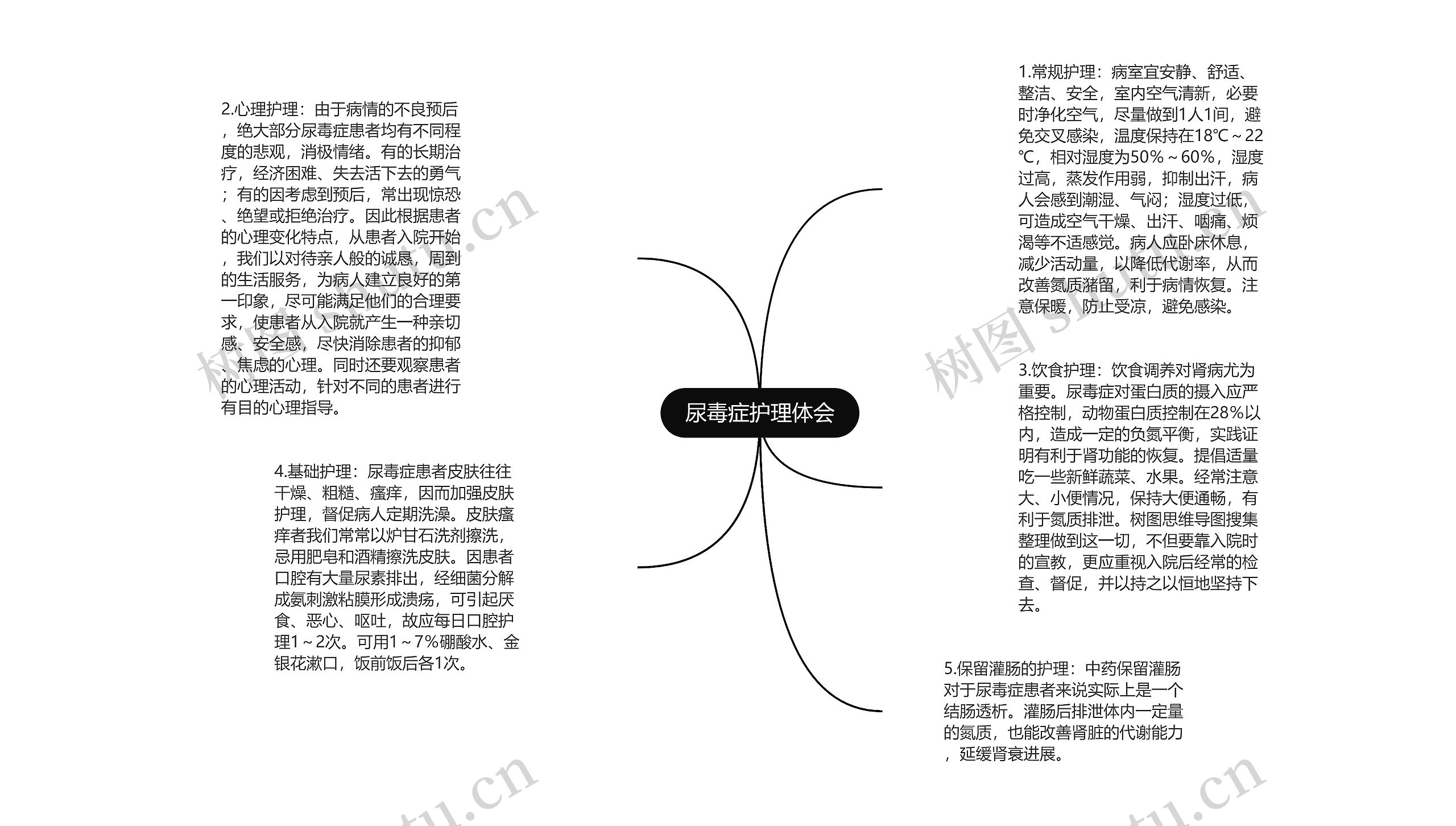 尿毒症护理体会