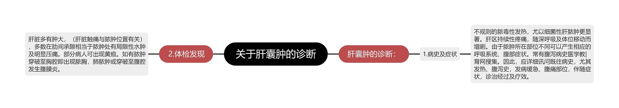 关于肝囊肿的诊断 关于肝囊肿的诊断