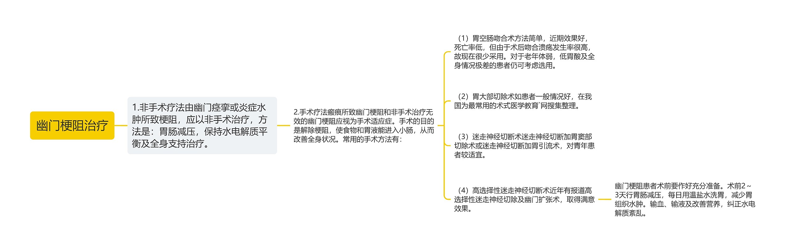 幽门梗阻治疗