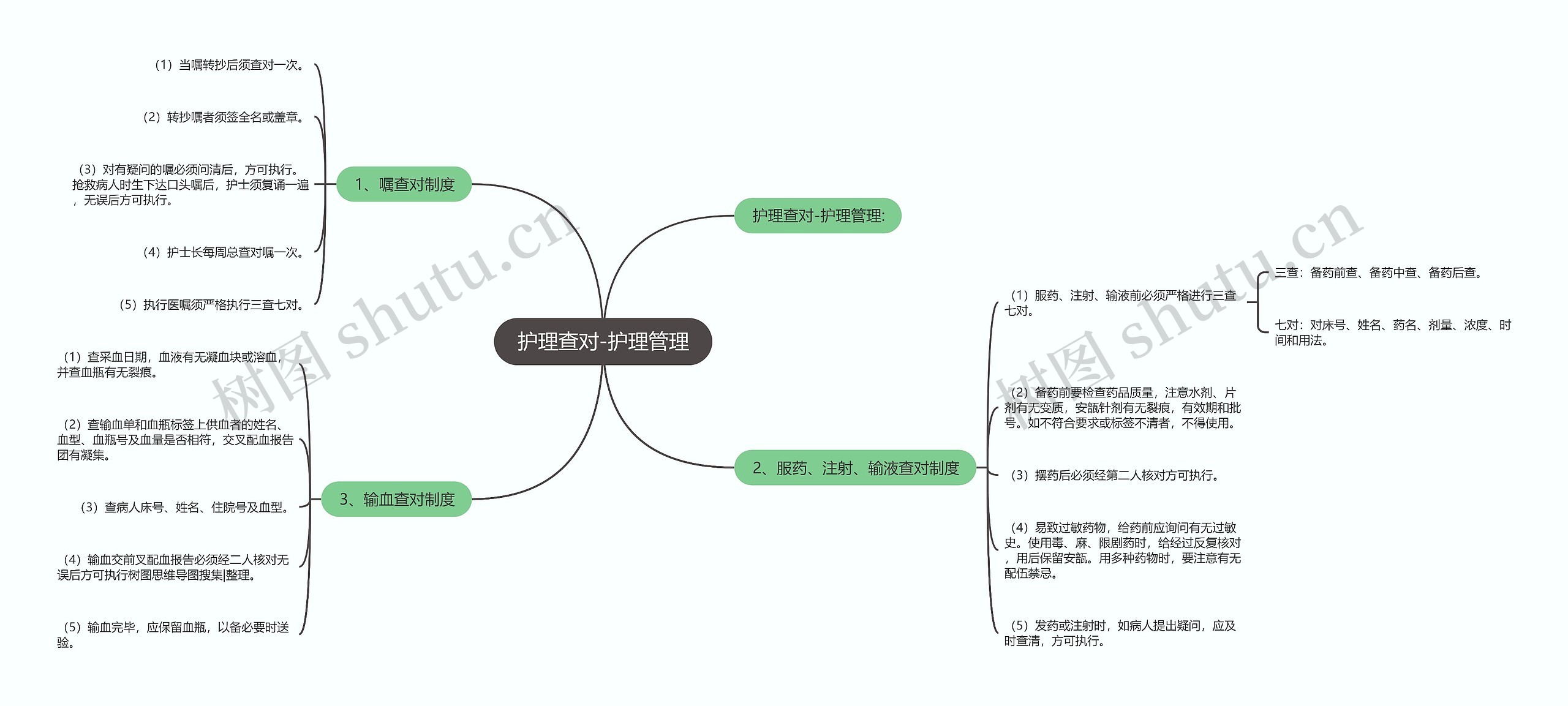 护理查对-护理管理思维导图