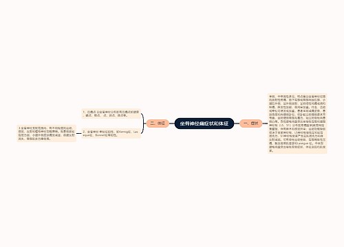 坐骨神经痛症状和体征