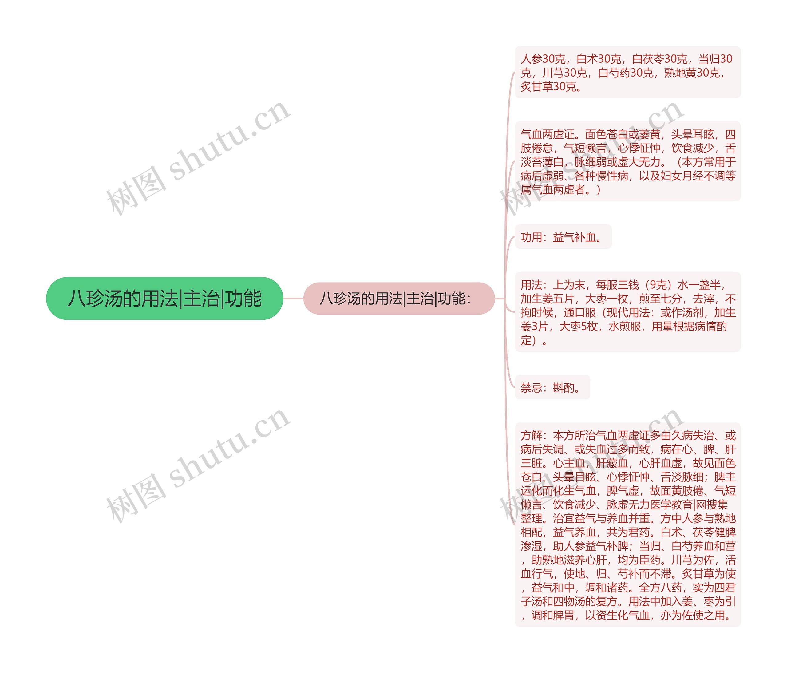 八珍汤的用法|主治|功能 八珍汤的用法|主治|功能