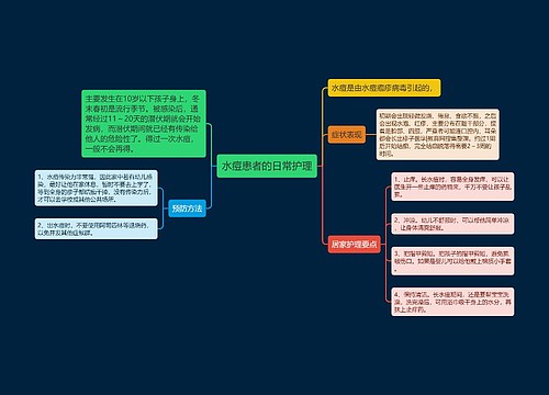 水痘患者的日常护理