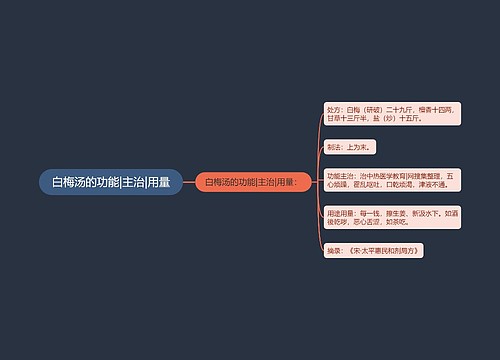 白梅汤的功能|主治|用量