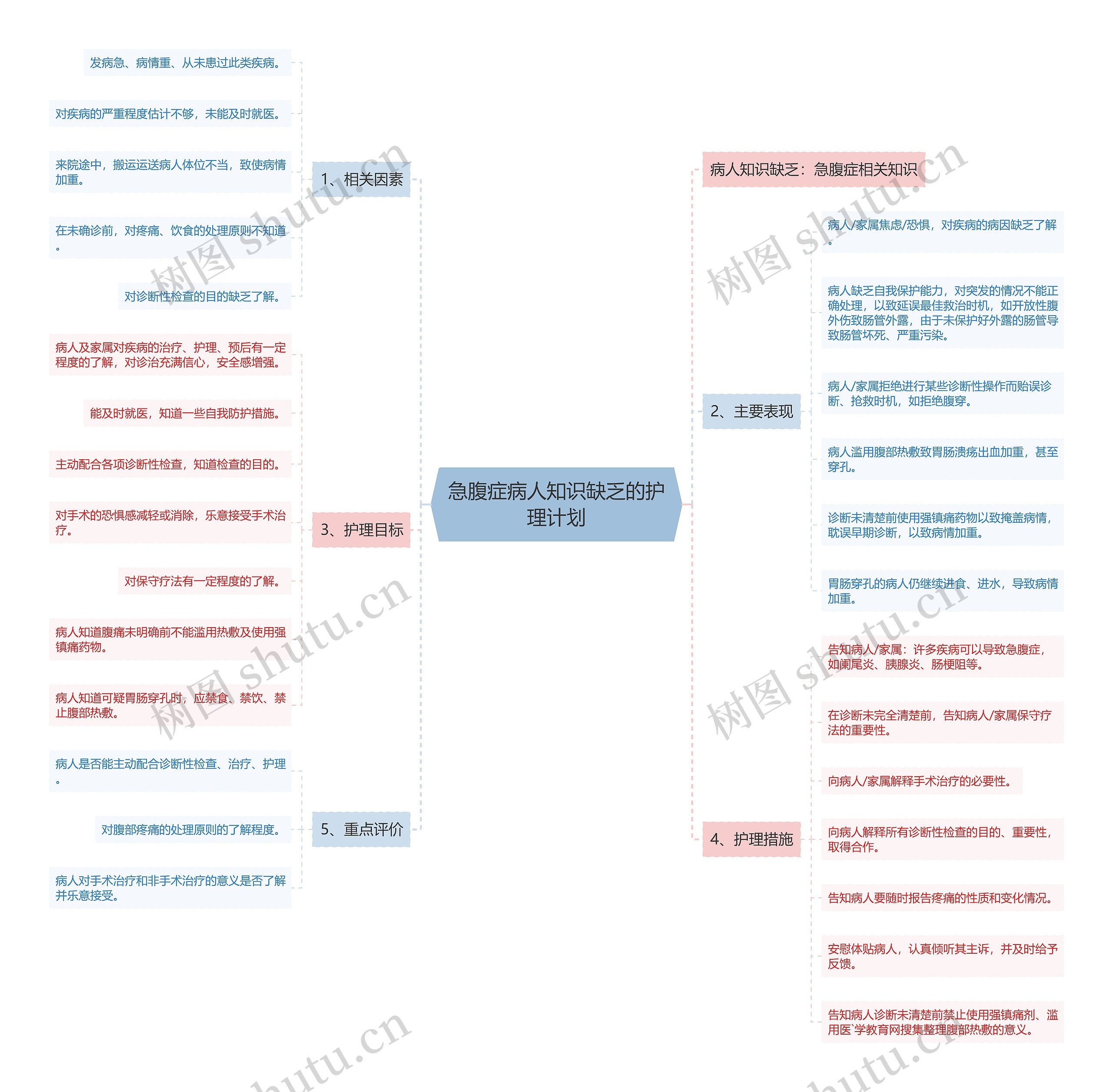 急腹症病人知识缺乏的护理计划 急腹症病人知识缺乏的护理计划