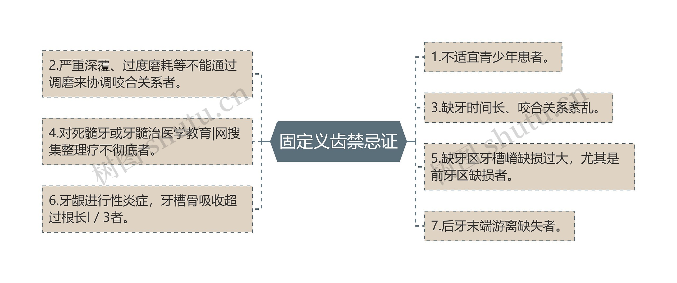 固定义齿禁忌证