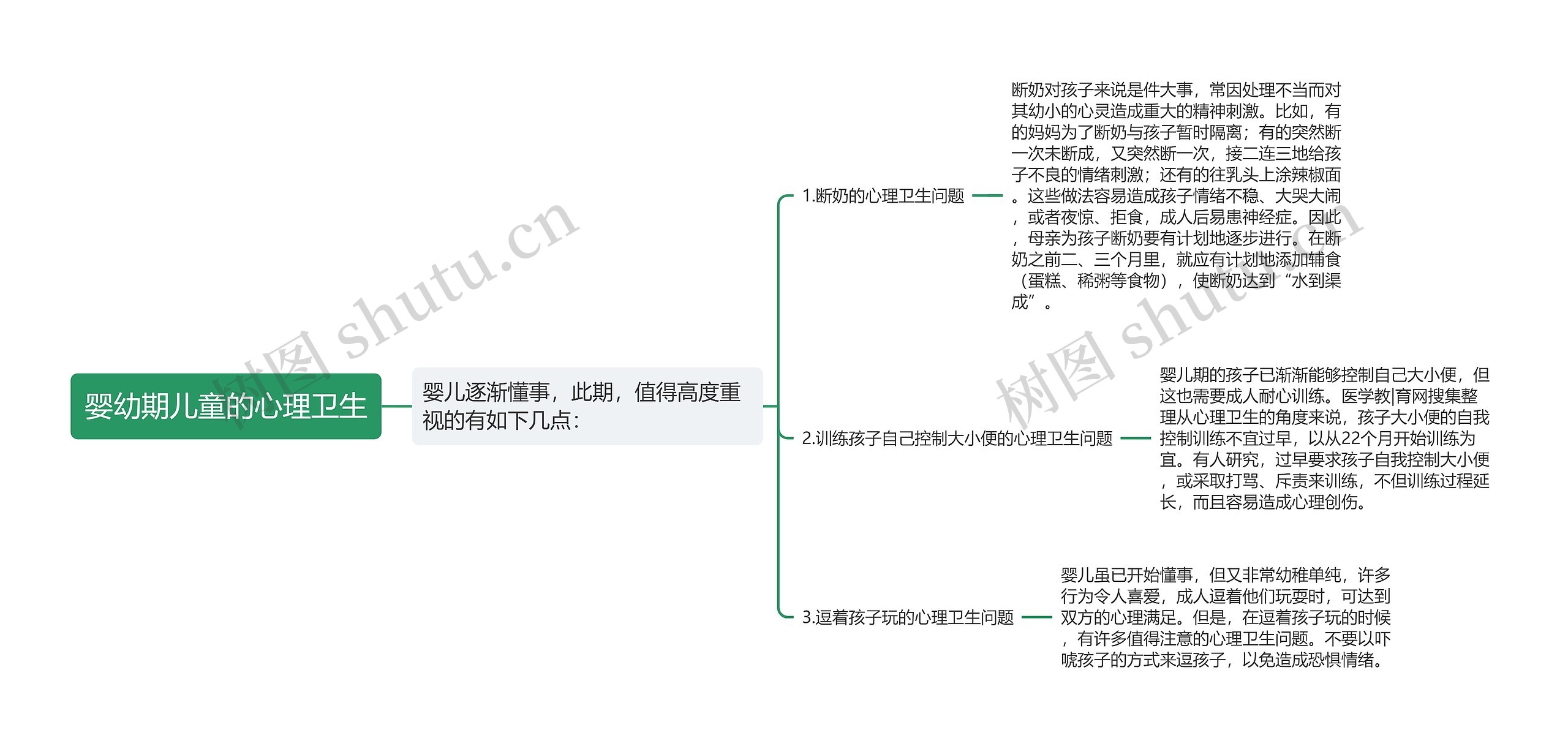 婴幼期儿童的心理卫生思维导图