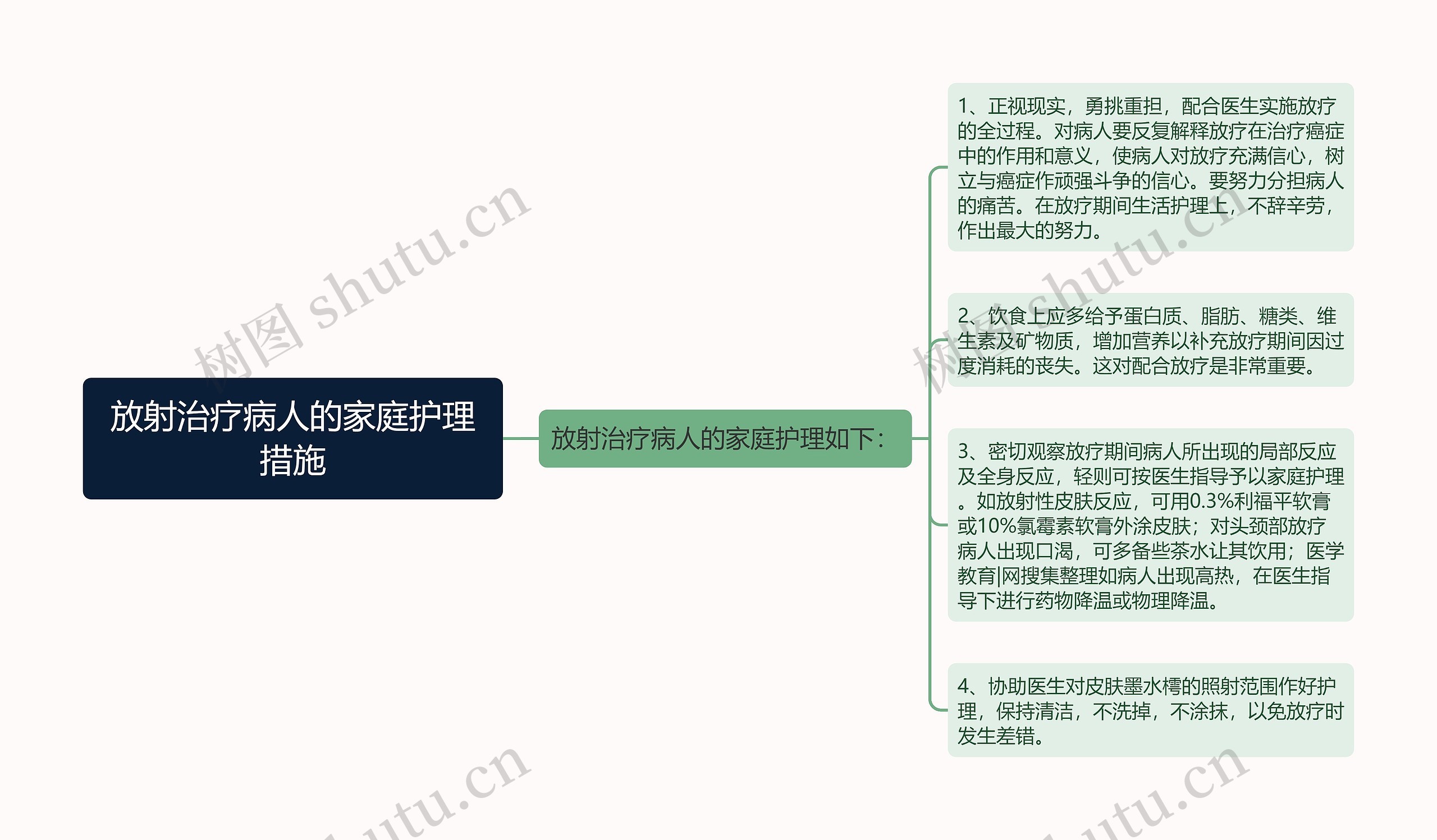 放射治疗病人的家庭护理措施