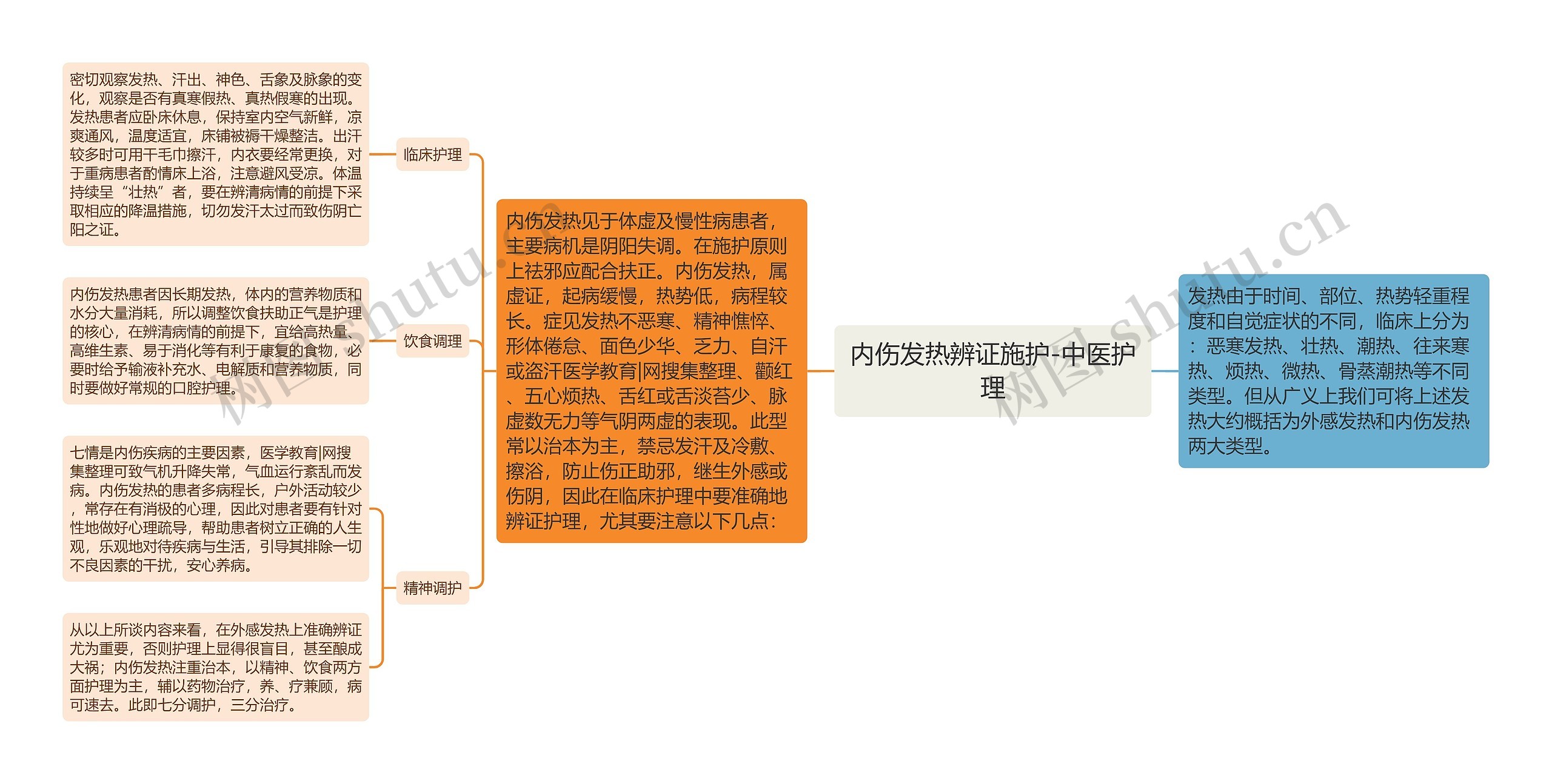 内伤发热辨证施护-中医护理 内伤发热辨证施护-中医护理