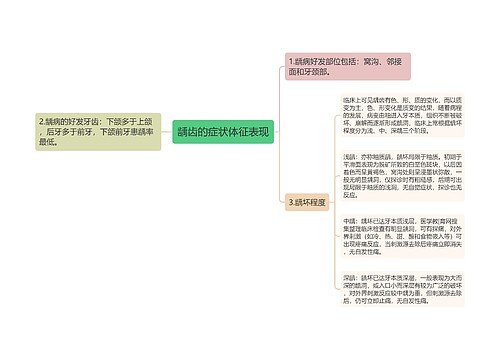 龋齿的症状体征表现