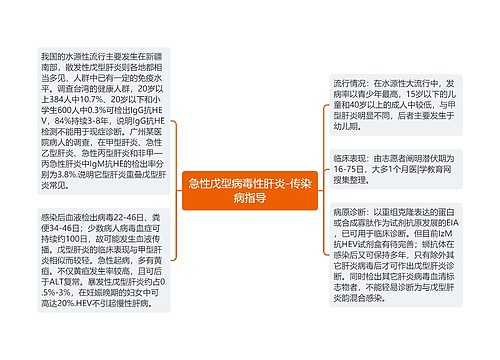 急性戊型病毒性肝炎-传染病指导