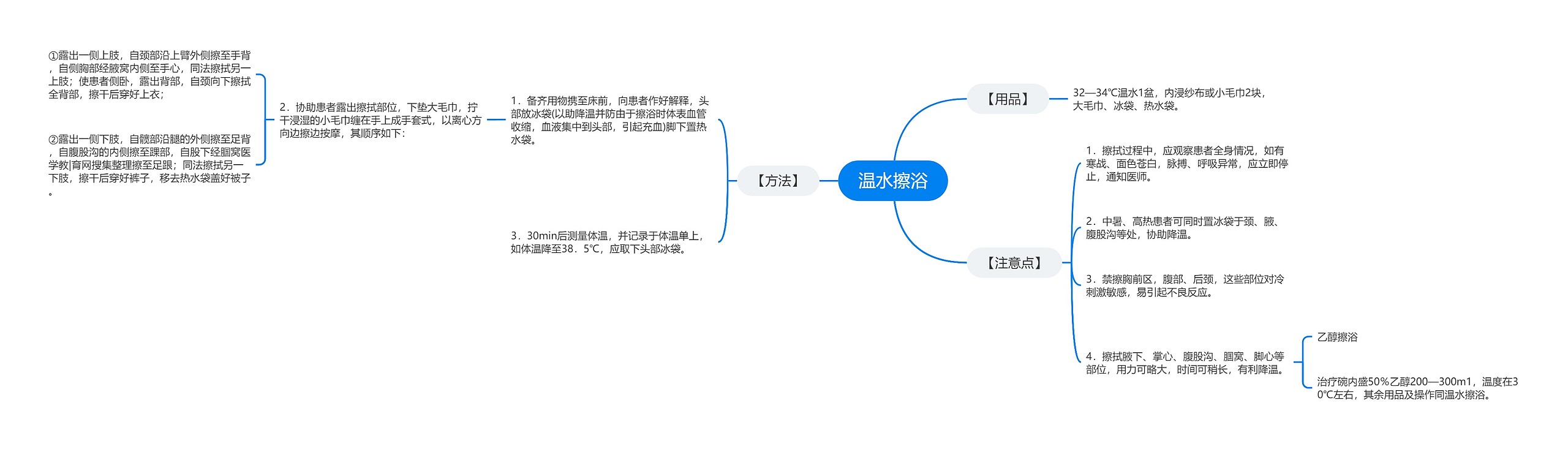 温水擦浴思维导图