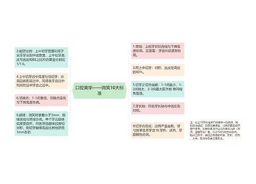 口腔美学——微笑10大标准