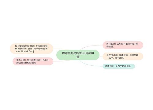 胃寒草的功能主治|用法用量