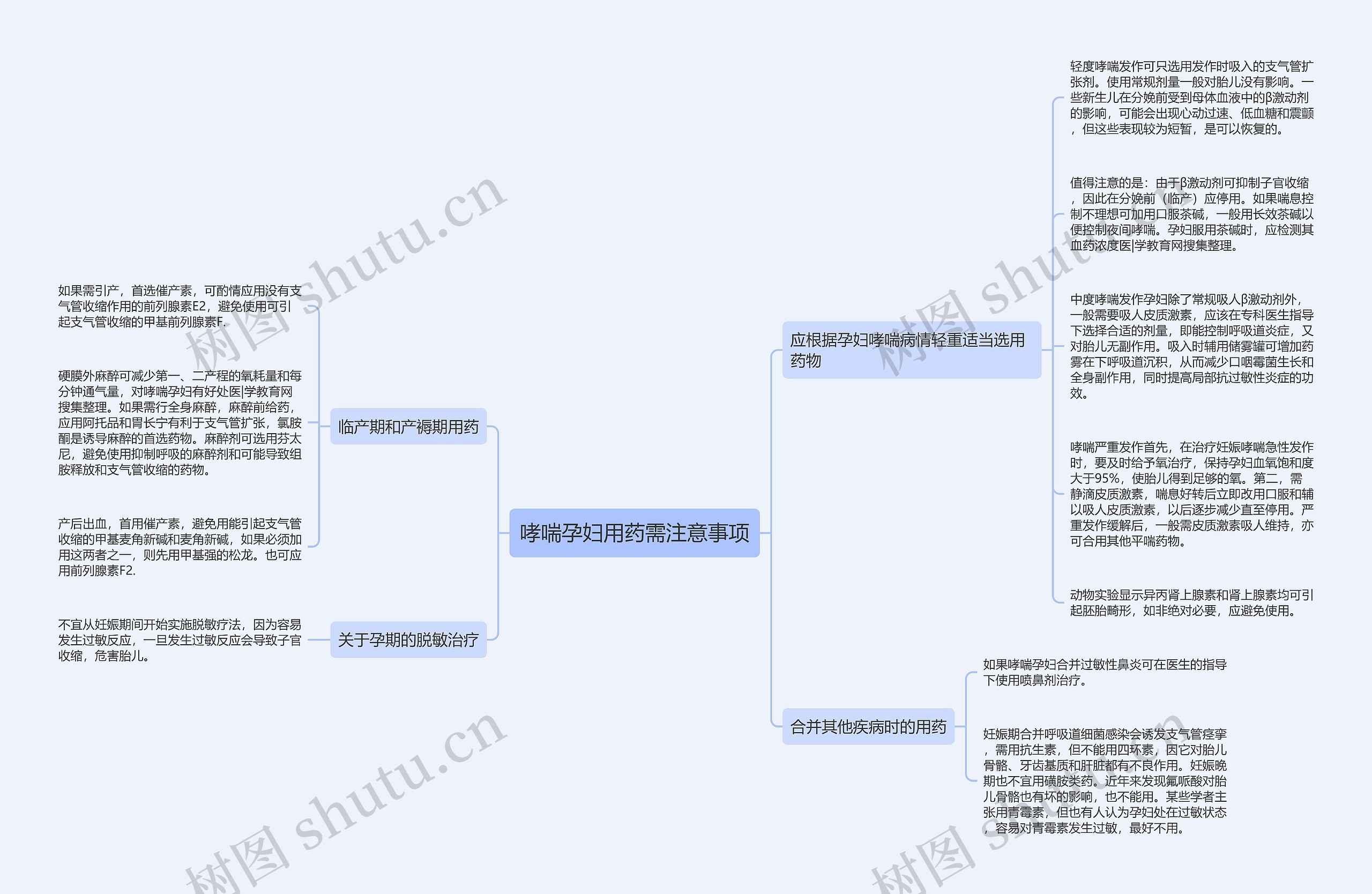 哮喘孕妇用药需注意事项思维导图