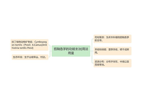 扭鞘香茅的功能主治|用法用量