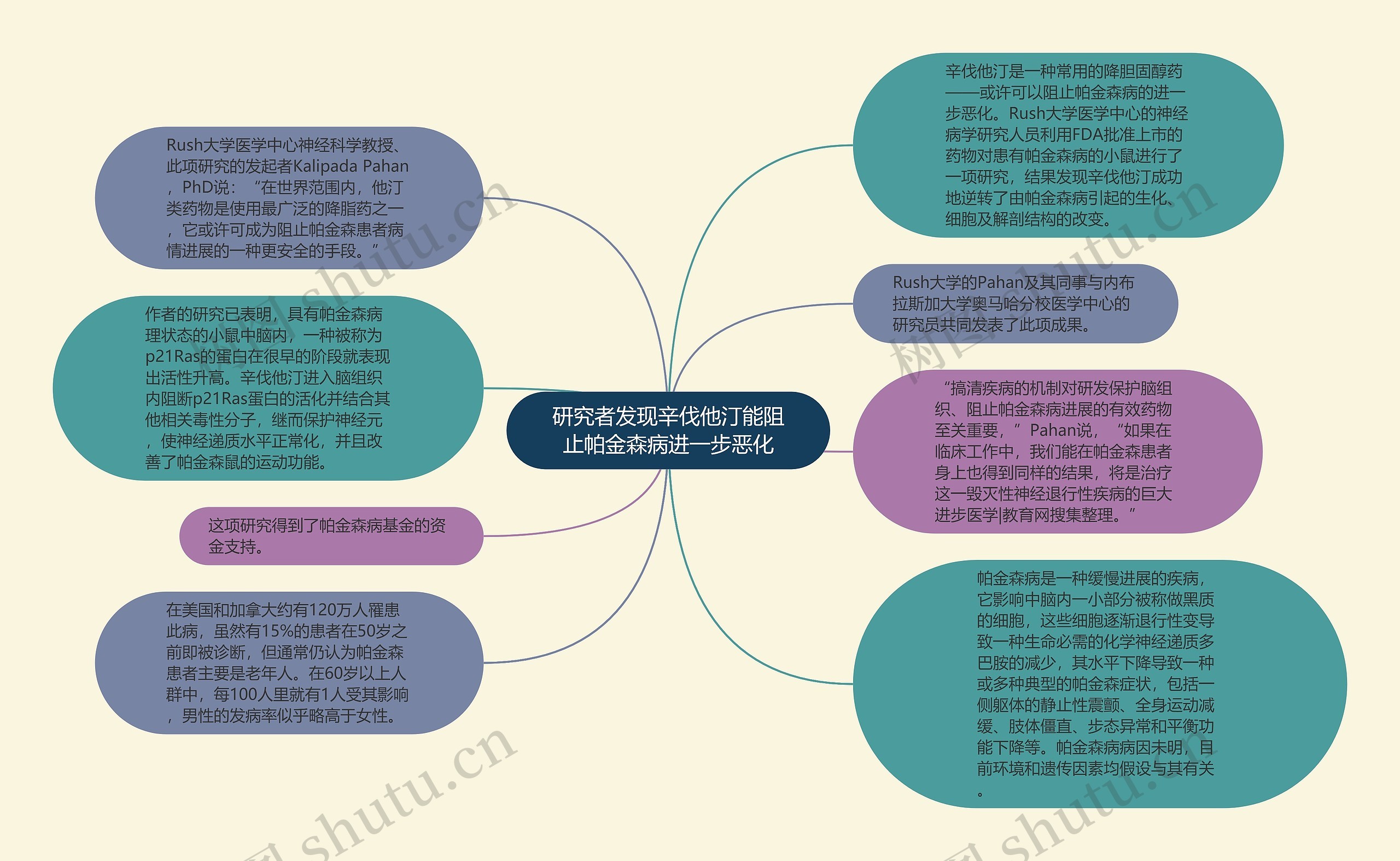 研究者发现辛伐他汀能阻止帕金森病进一步恶化