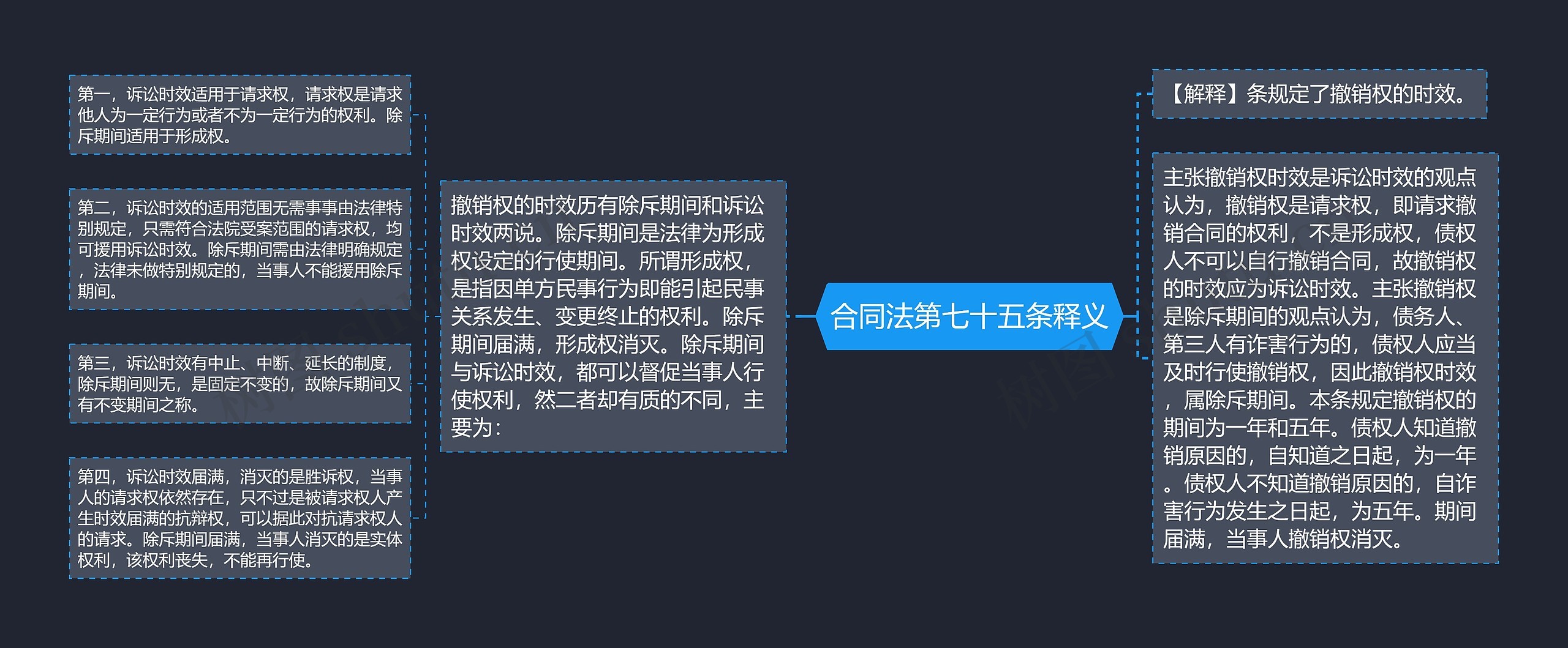 合同法第七十五条释义