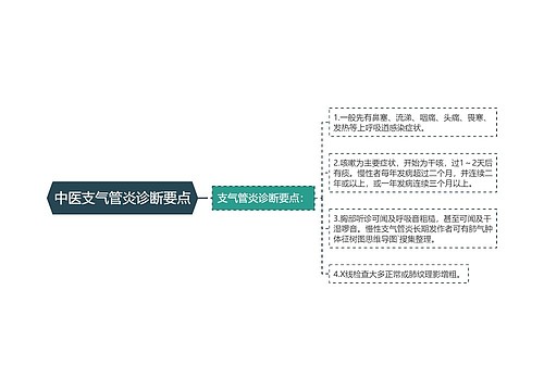 中医支气管炎诊断要点