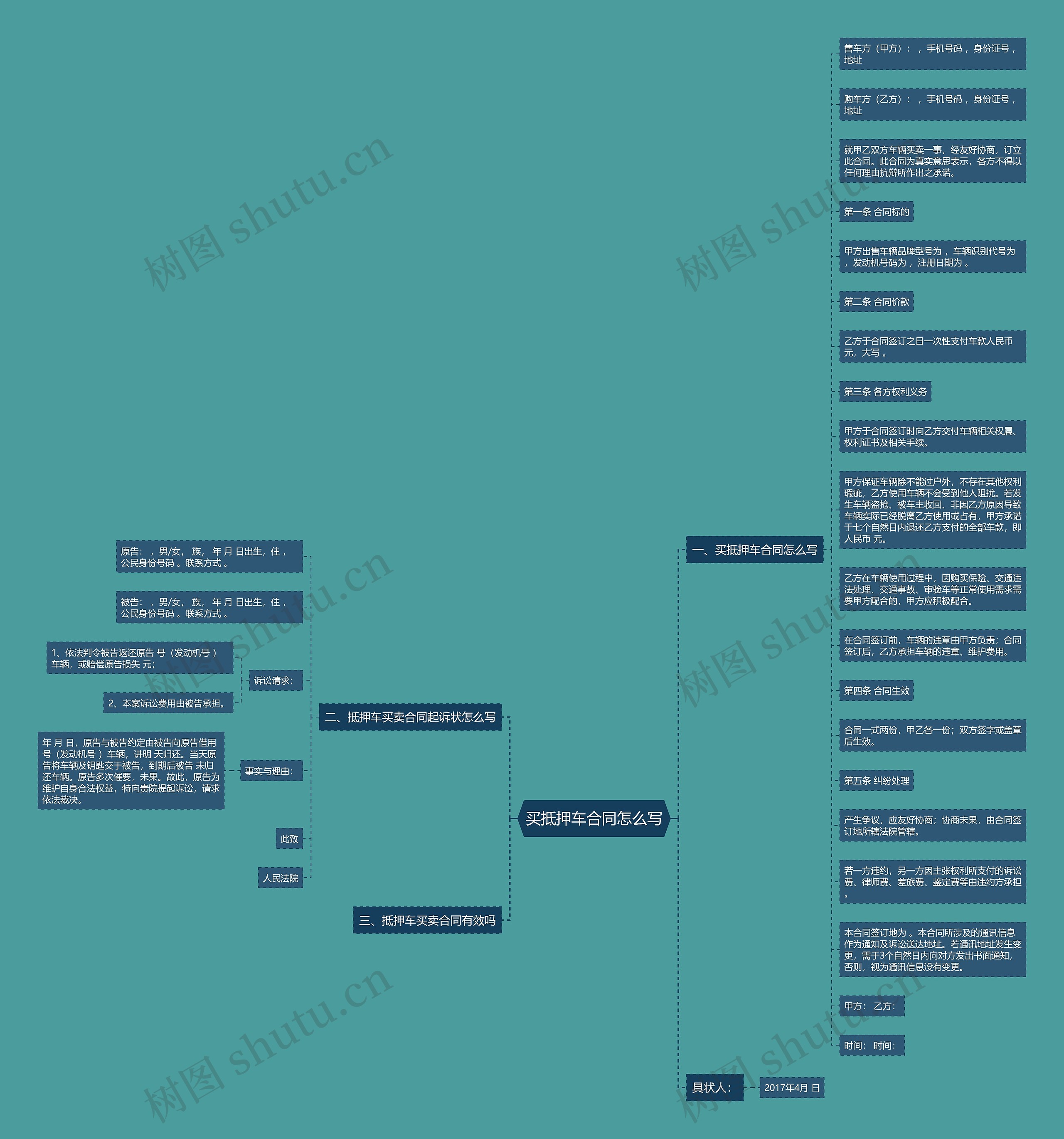 买抵押车合同怎么写思维导图