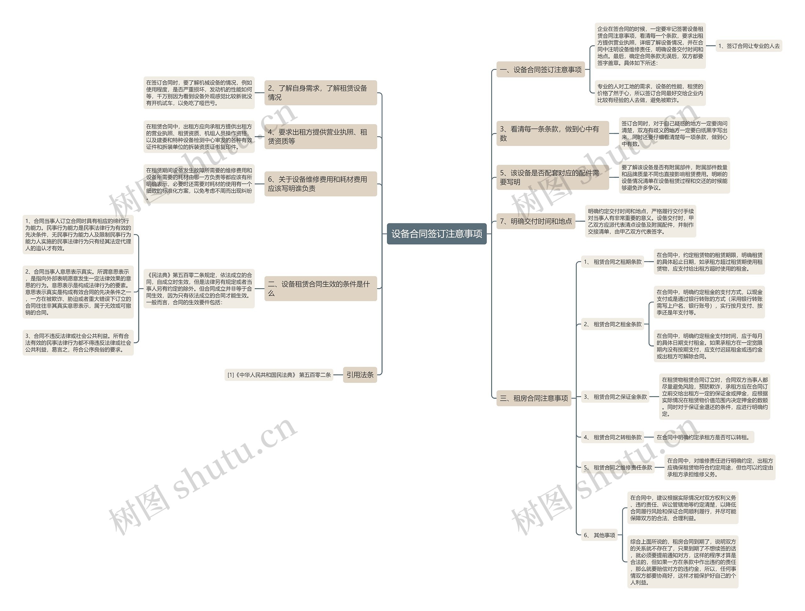 设备合同签订注意事项思维导图