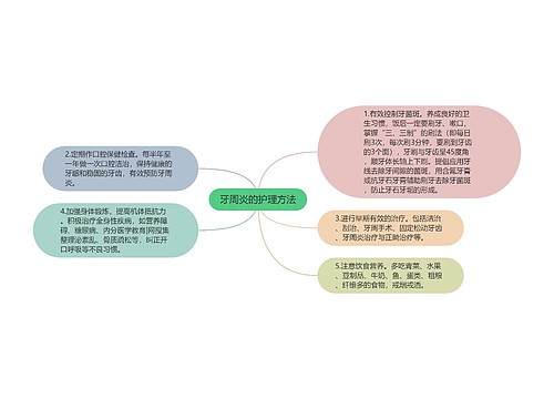 牙周炎的护理方法