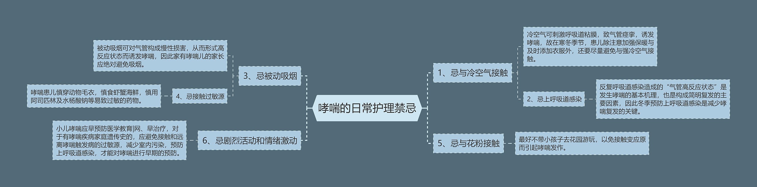 哮喘的日常护理禁忌