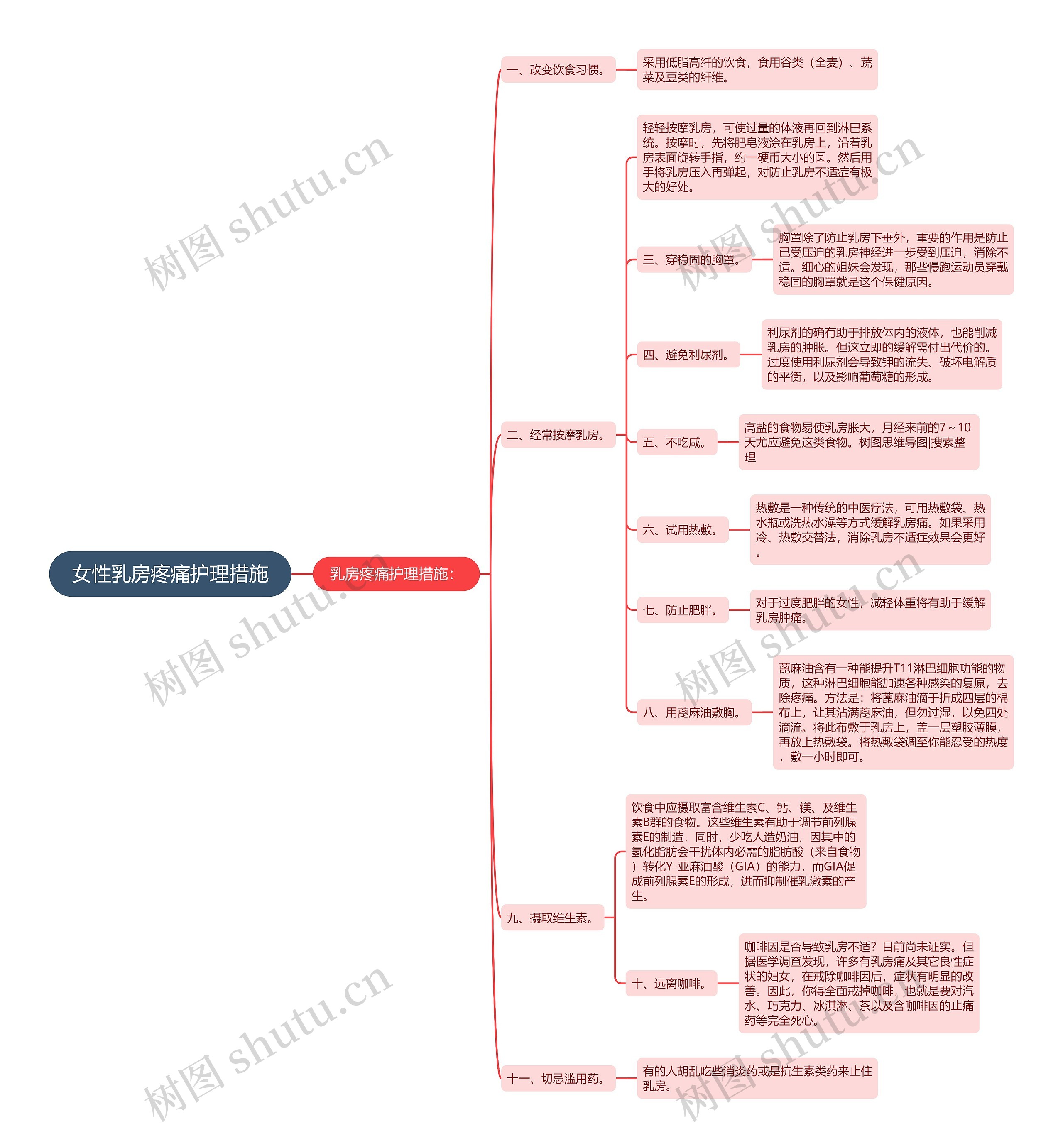女性乳房疼痛护理措施思维导图