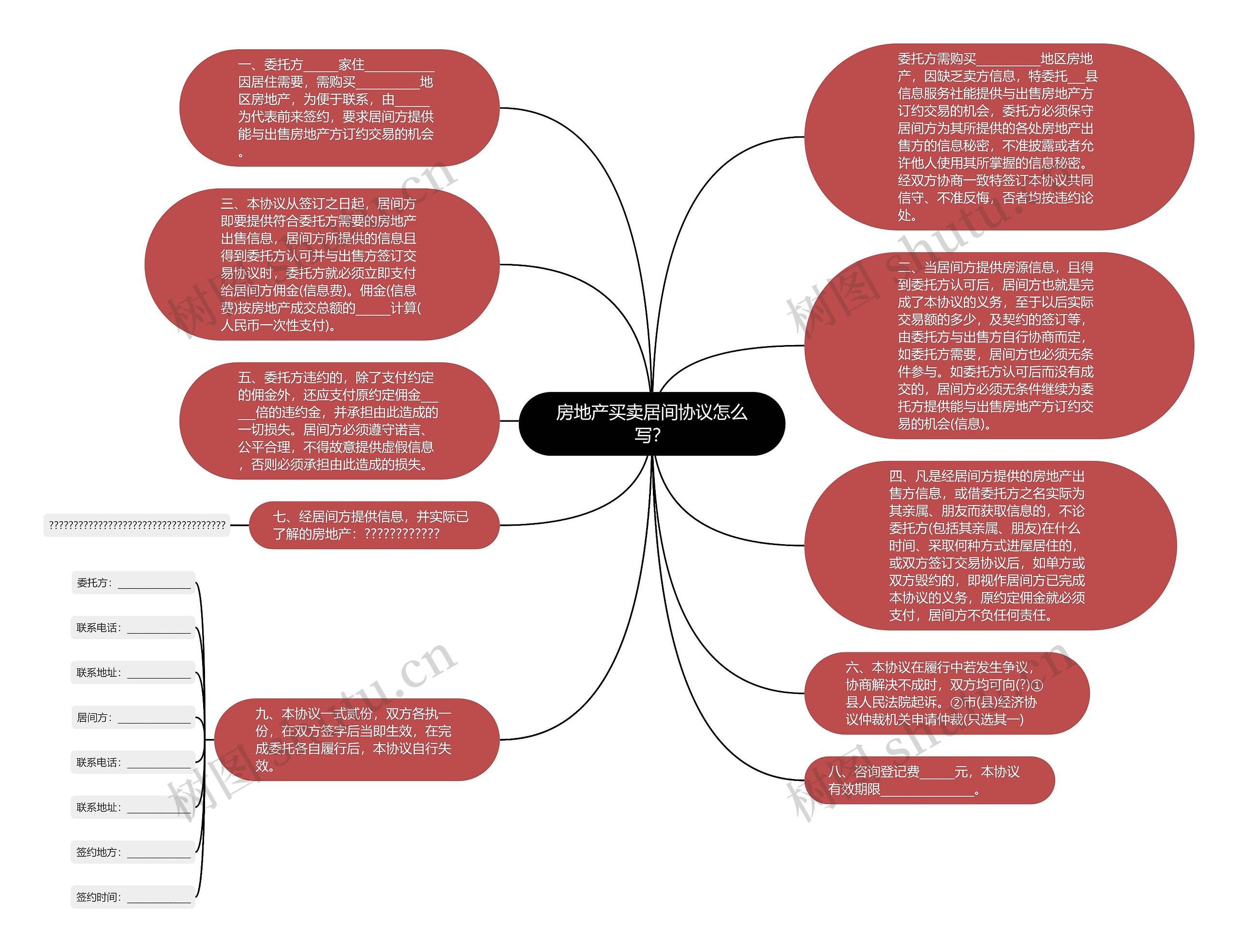 房地产买卖居间协议怎么写？思维导图