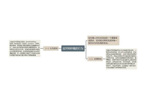 应对相伴随的行为