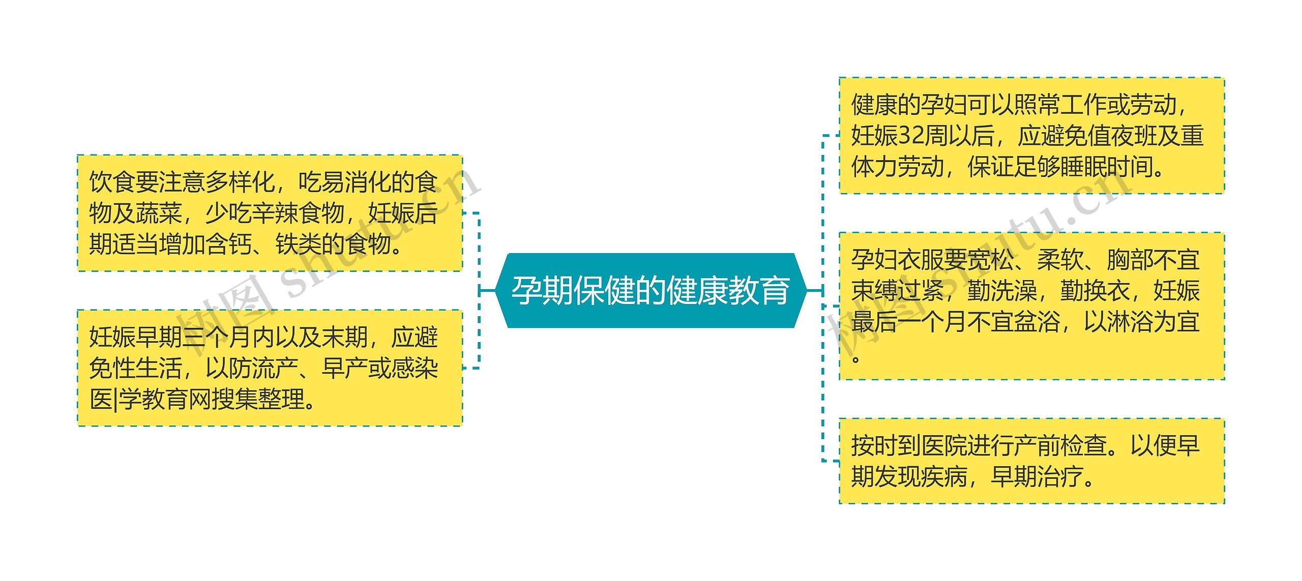孕期保健的健康教育 孕期保健的健康教育