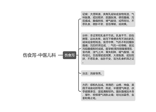 伤食泻-中医儿科