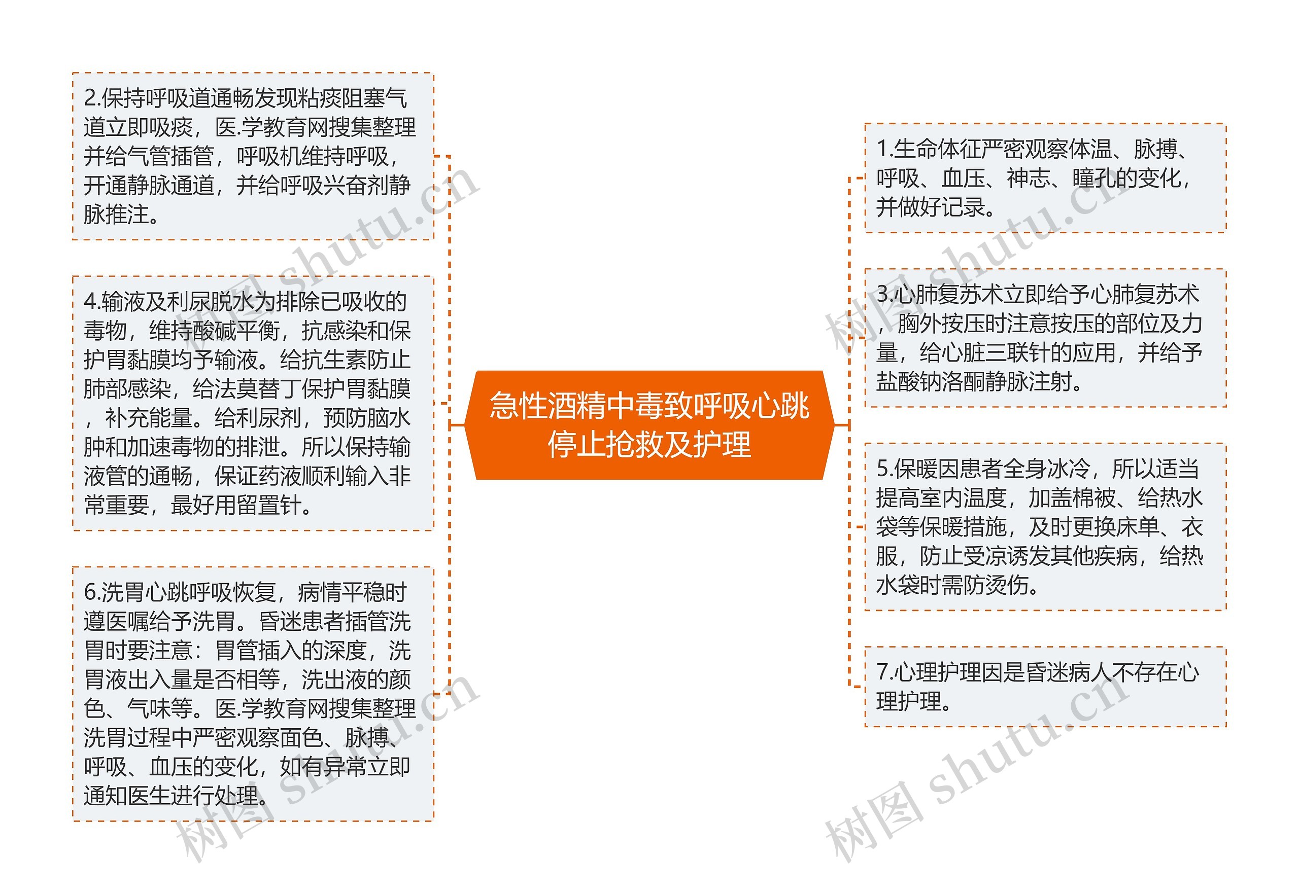 急性酒精中毒致呼吸心跳停止抢救及护理