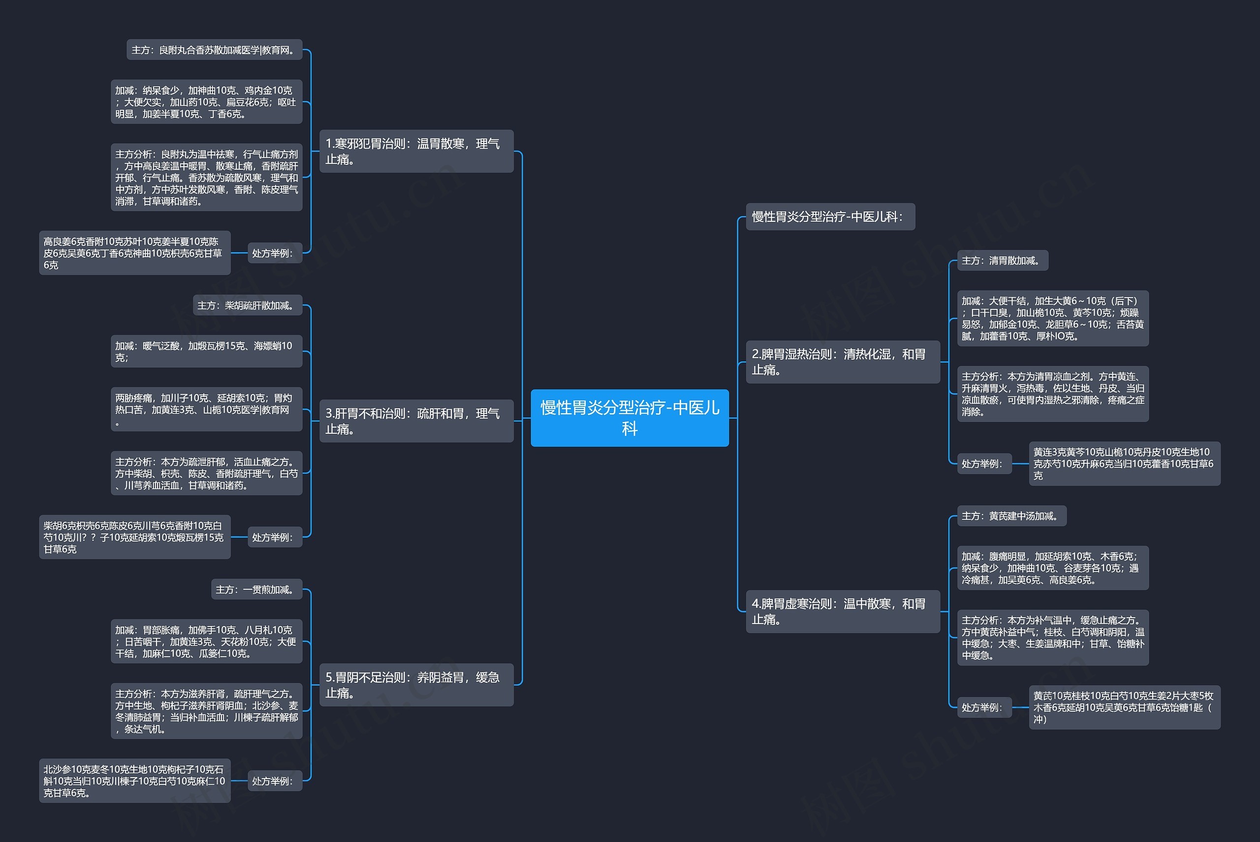 慢性胃炎分型治疗-中医儿科 慢性胃炎分型治疗-中医儿科