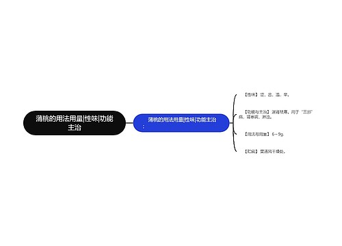 蒲桃的用法用量|性味|功能主治