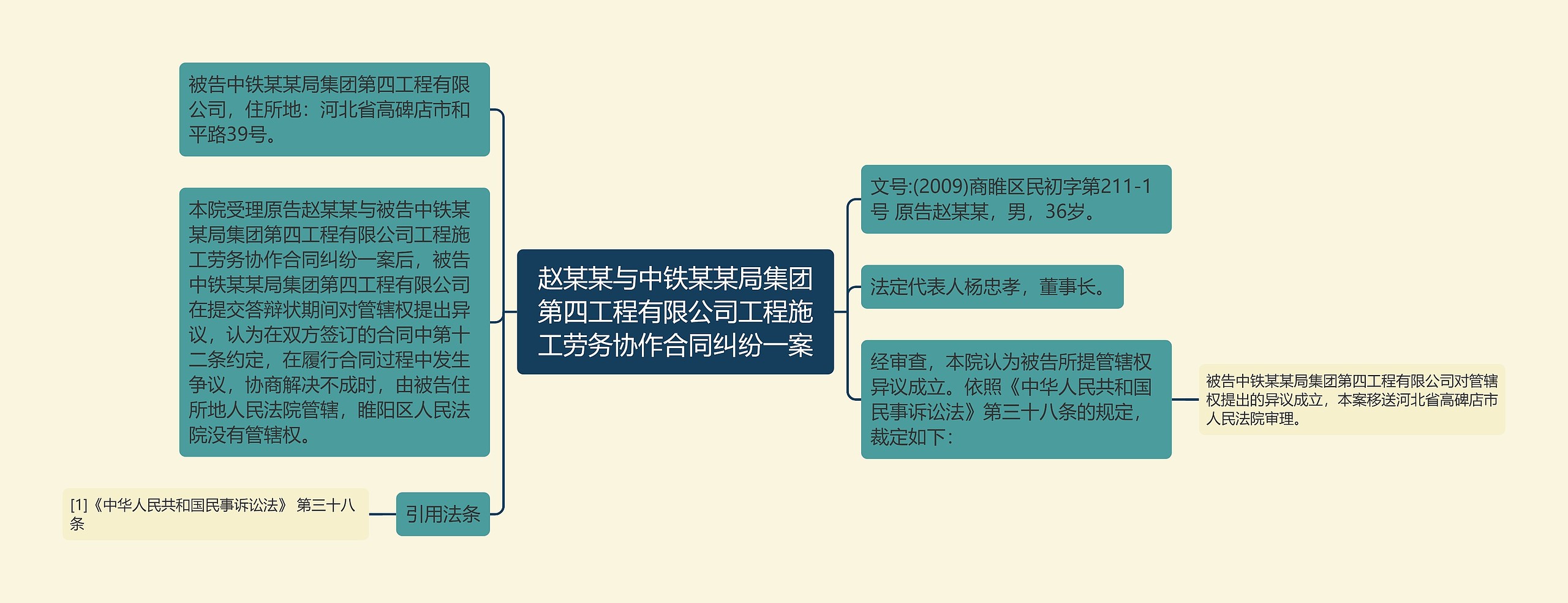 赵某某与中铁某某局集团第四工程有限公司工程施工劳务协作合同纠纷一案