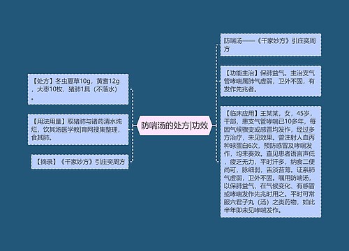 防喘汤的处方|功效