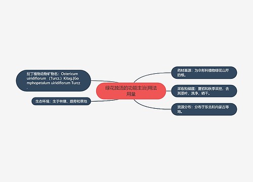 绿花独活的功能主治|用法用量