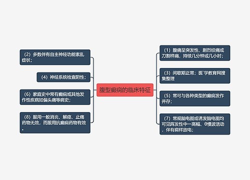 腹型癫痫的临床特征