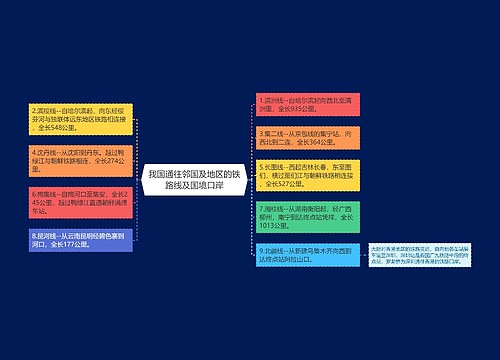 我国通往邻国及地区的铁路线及国境口岸