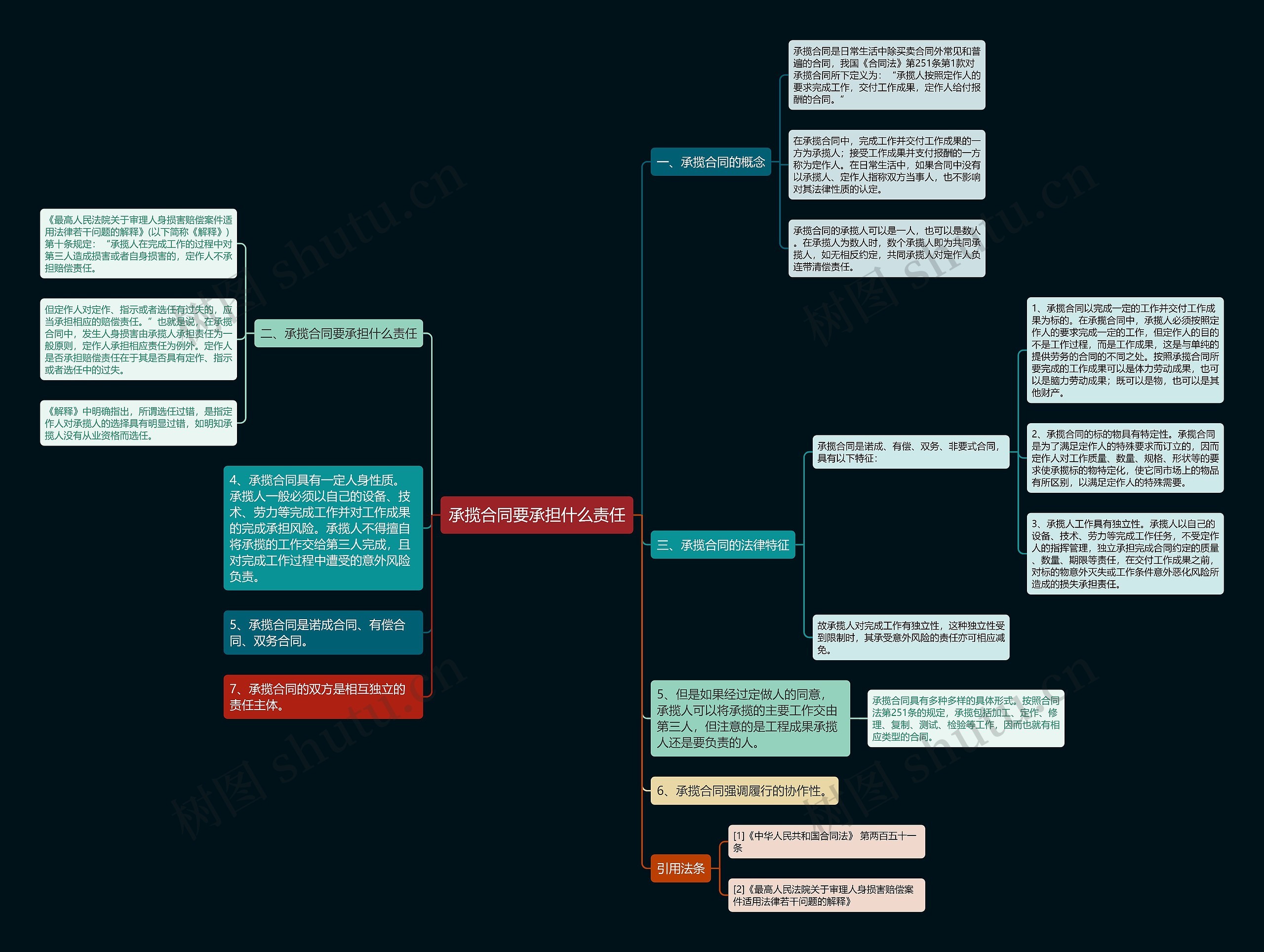 承揽合同要承担什么责任思维导图