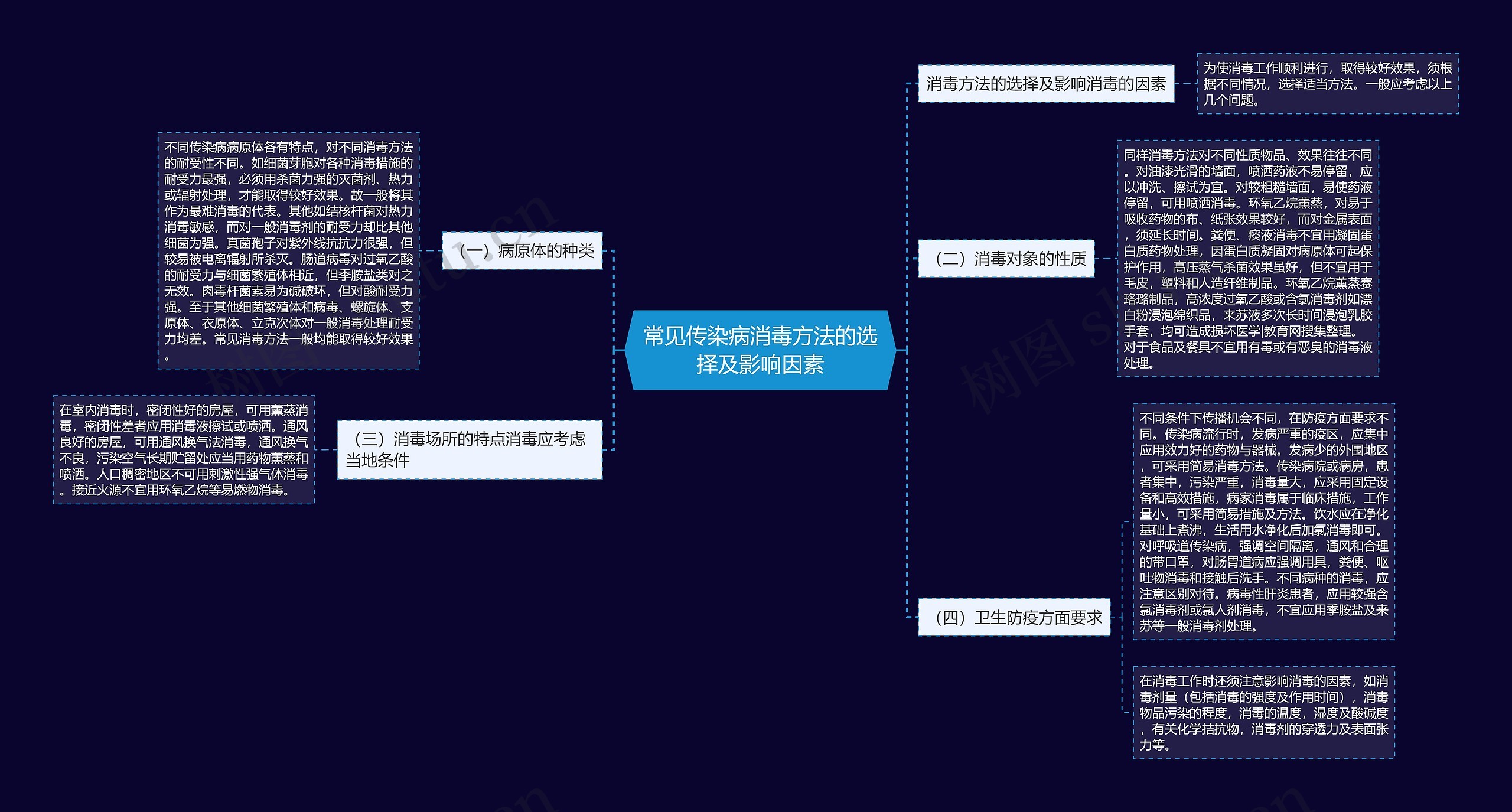 常见传染病消毒方法的选择及影响因素 常见传染病消毒方法的选择及影响因素