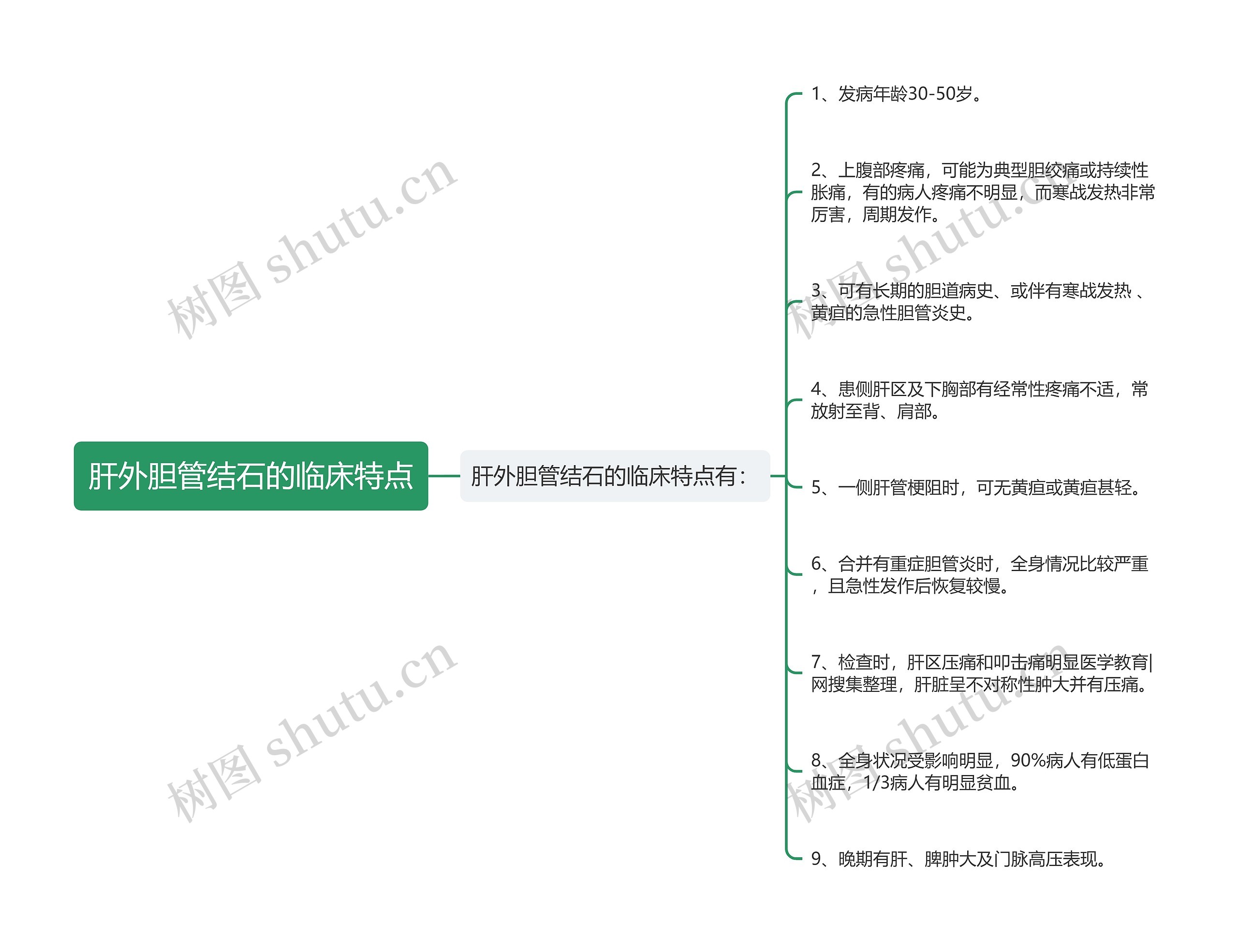 肝外胆管结石的临床特点