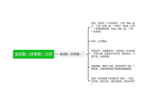 龙须散（甘草散）方剂